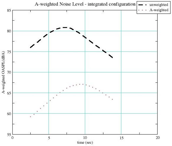 Image shows several different plots that FLAT is able to generate.