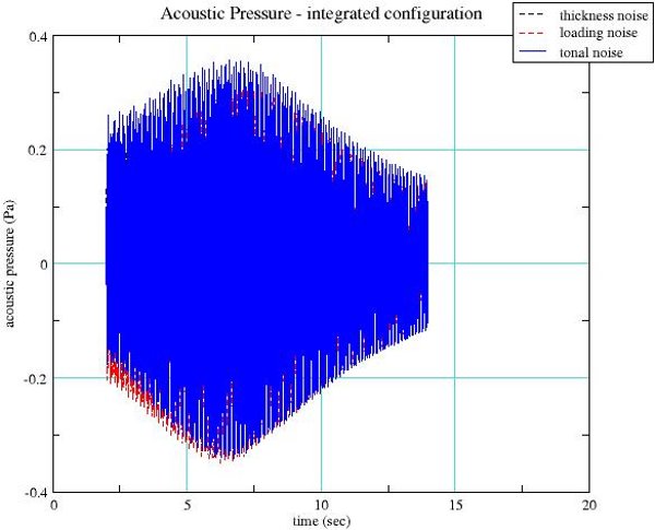 Image shows several different plots that FLAT is able to generate.