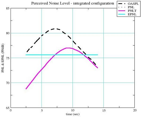 Image shows several different plots that FLAT is able to generate.