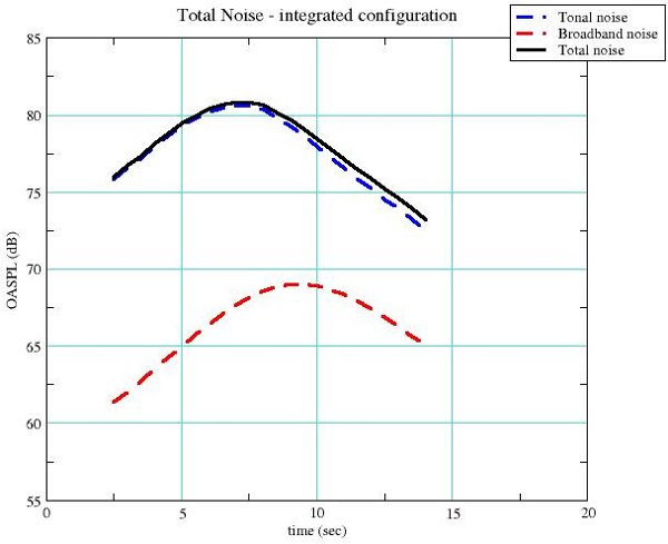 Image shows several different plots that FLAT is able to generate.